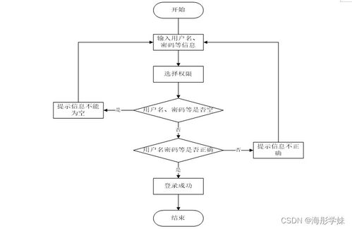 基于SpringBoot的農村住宅房屋信息管理應用系統設計與實現
