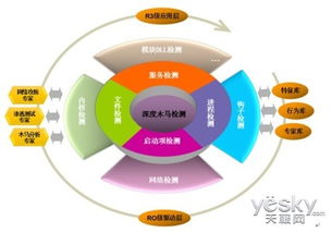 新一代網絡安全產品萊克斯易網安系統(tǒng)發(fā)布，引領計算機系統(tǒng)服務革新