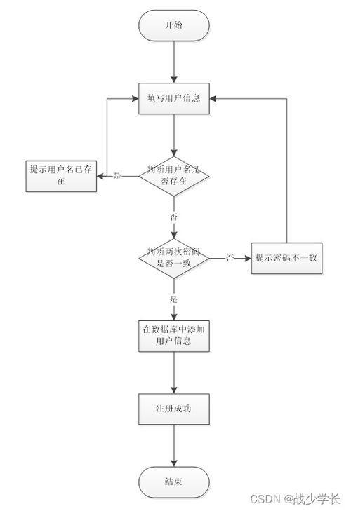 基于SpringBoot的企業(yè)售后服務管理系統(tǒng)設計與實現