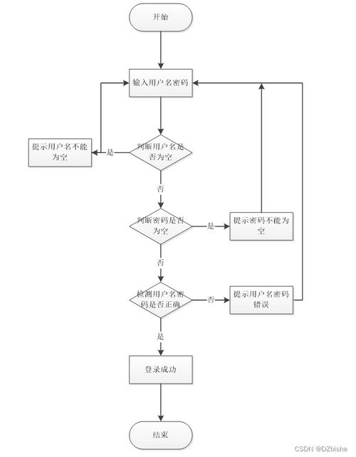 基于SpringBoot的社區(qū)養(yǎng)老服務管理系統(tǒng)設計與實現