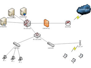 企業(yè)內部網絡接入系統(tǒng)規(guī)劃與實施指南