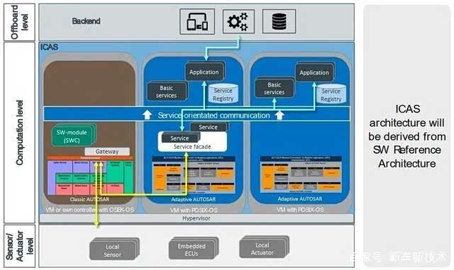 再探上汽大眾MEB工廠 數字化賦能下的ID家族，為何能挑戰特斯拉？