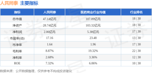 人民同泰本周股價微漲0.37%，主力資金凈流入超1387萬元，機械設備銷售業務引關注